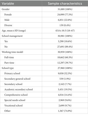 Predictors of job satisfaction among teachers in Germany during the SARS-CoV-2 pandemic: cross-sectional results of a nationwide online questionnaire